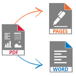 how to convert pdf file to word document in mac