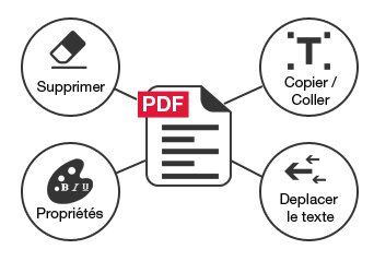Modification de PDF grâce à Expert PDF