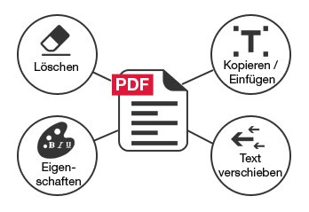 PDF-Dateien einfach bearbeiten
